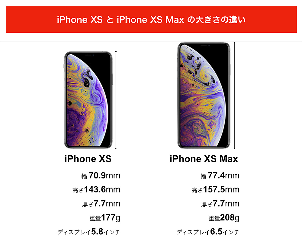 Iphone 11 Pro と Iphone 11 Pro Max の違いと選び方 サイズと機能差 を考える 1clickr Com